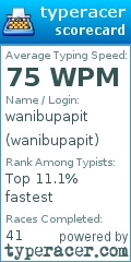 Scorecard for user wanibupapit