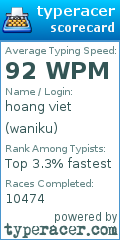Scorecard for user waniku