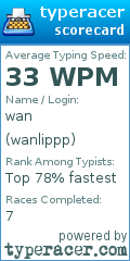 Scorecard for user wanlippp