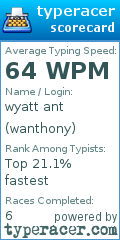 Scorecard for user wanthony