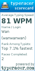 Scorecard for user wanwanwan