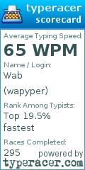 Scorecard for user wapyper