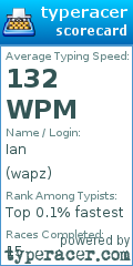 Scorecard for user wapz