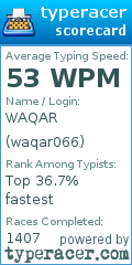 Scorecard for user waqar066