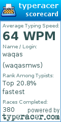 Scorecard for user waqasmws