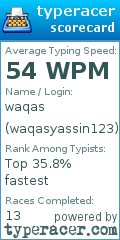 Scorecard for user waqasyassin123