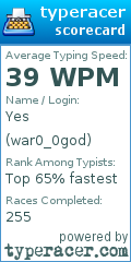 Scorecard for user war0_0god
