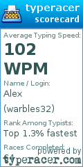 Scorecard for user warbles32