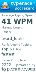 Scorecard for user ward_leah