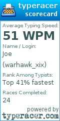 Scorecard for user warhawk_xix