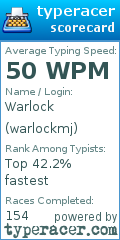 Scorecard for user warlockmj