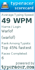 Scorecard for user warlof