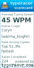 Scorecard for user warma_knight