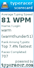 Scorecard for user warmthunder51