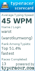 Scorecard for user warotkumwong