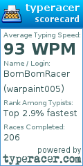 Scorecard for user warpaint005