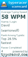 Scorecard for user warriorwolf