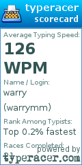 Scorecard for user warrymm