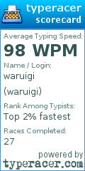 Scorecard for user waruigi