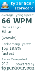 Scorecard for user warwin
