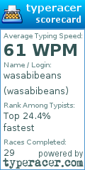 Scorecard for user wasabibeans