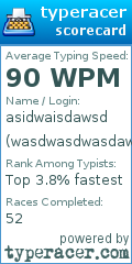 Scorecard for user wasdwasdwasdawsd