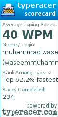 Scorecard for user waseemmuhammadansari