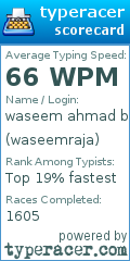Scorecard for user waseemraja