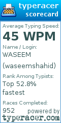Scorecard for user waseemshahid