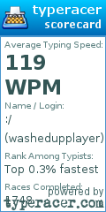 Scorecard for user washedupplayer