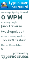 Scorecard for user washopelado
