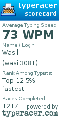 Scorecard for user wasil3081