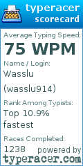 Scorecard for user wasslu914