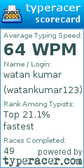 Scorecard for user watankumar123