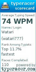 Scorecard for user watari777