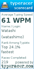 Scorecard for user watashimo