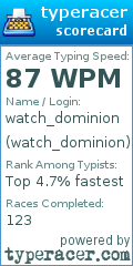 Scorecard for user watch_dominion