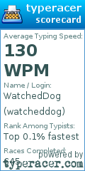 Scorecard for user watcheddog