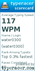 Scorecard for user water0300