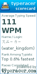 Scorecard for user water_kingdom