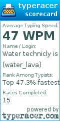 Scorecard for user water_lava