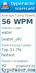 Scorecard for user water_ok