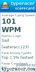 Scorecard for user wateracc123