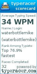 Scorecard for user waterbottlemike