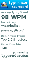 Scorecard for user waterbuffalo2