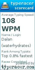 Scorecard for user waterhydrates