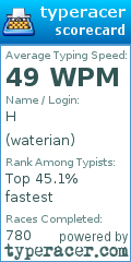 Scorecard for user waterian