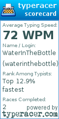 Scorecard for user waterinthebottle