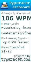 Scorecard for user waterismagnificent