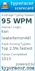 Scorecard for user waterlemon48